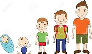 ETAPAS DE LA INFANCIA Y LA ADOLESCENCIA EN LA ACTUALIDAD