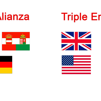 Timeline: Primera Guerra Mundial