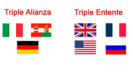 Timeline: Primera Guerra Mundial