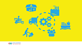Timeline: EVOLUCION DEL CONCEPTO CADENA DE SUMINISTROS