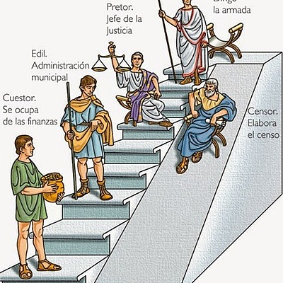 Timeline: Historia y antecedentes de la administración