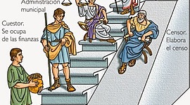 Timeline: Historia y antecedentes de la administración