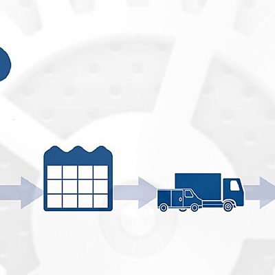 Timeline: Evolucion del Concepto de Cadena de Suministro