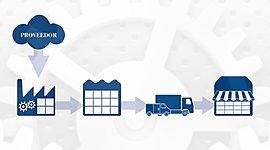 Timeline: Evolucion del Concepto de Cadena de Suministro