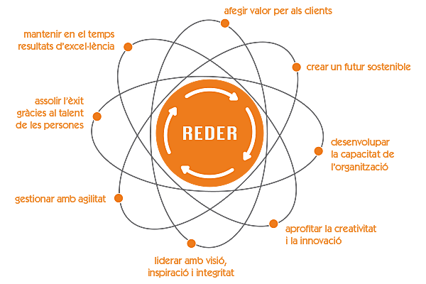 REDER