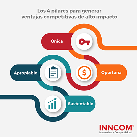 Segun Christopher, cadena suminsitro es: