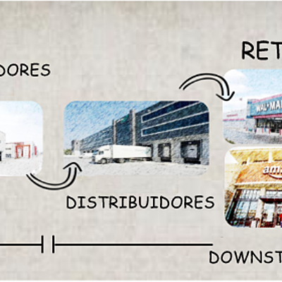 Timeline: LCSU_U1_A2_AJCB