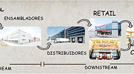 Timeline: LCSU_U1_A2_AJCB