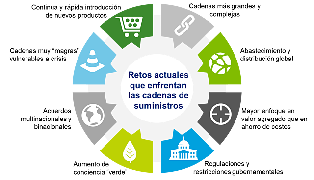 Autor: Pérez, León, Racet, Díaz