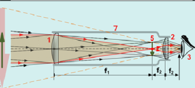 Télescope réfracteur