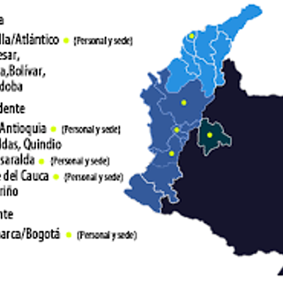 Timeline: Linea de tiempo Colombia