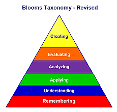 Bloom's Taxonomy Revised