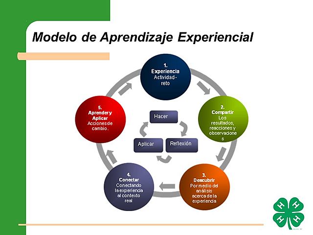 Aprendizaje experiencial