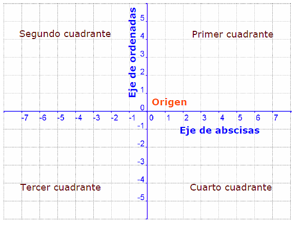 SISTEMA DE COORDENADAS