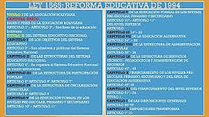 La reforma educativa de izquierda nacional