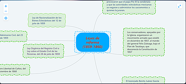 Leyes de Reforma 1859 1860