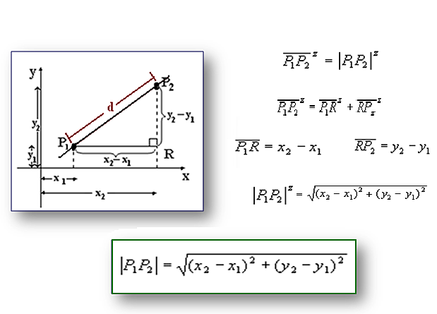 DISTANCIA ENTRE DOS PUNTOS
