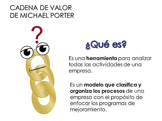 Michael Porter y la cadena de valor.