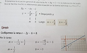 GRÁFICA A PARTIR DE LA ECUACIÓN GENERAL