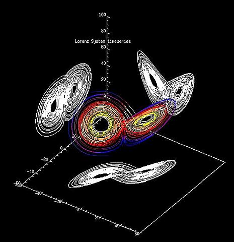 Teoría del Caos - Mitchell Feigenbaum, Steve Smale, James A. Yorke