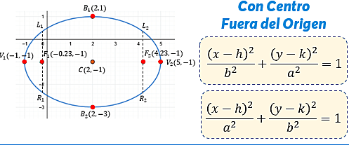 ECUACIÓN DE LA ELIPSE FUERA DEL ORIGEN