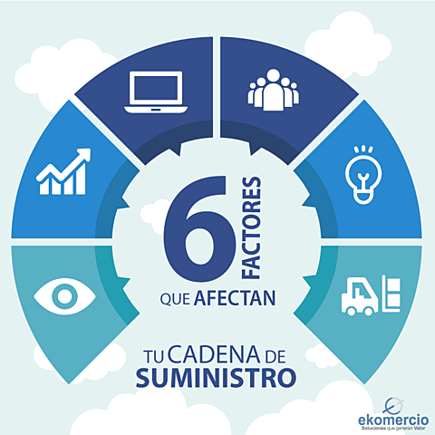 Seguridad de la cadena de suministro global.