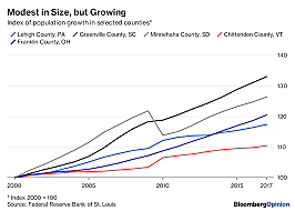 Troubled American Industry