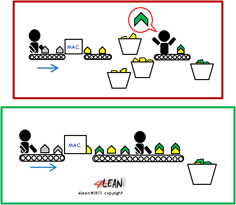 Stock y Lambert 2001