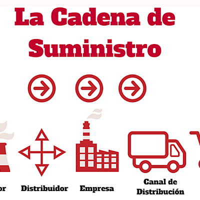 Timeline: Evolución de la cadena de suministro