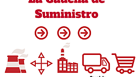 Timeline: Evolución de la cadena de suministro