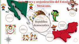 Timeline: Estructura el Estado Mexicano