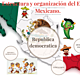 Estructura del estado mexicano 2
