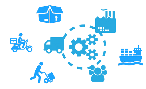 COMIENZO DEL TÉRMINO GESTIÓN DE CADENA DE SUMINISTRO