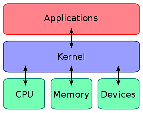 Lançamento da versão 2.4