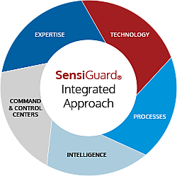 SEGURIDAD DE LA CADENA DE SUMINISTRO GLOBAL