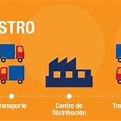 Timeline: Cadena de Suministro
