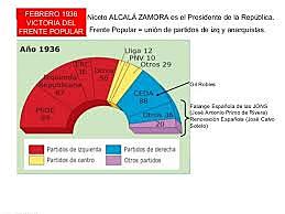 Elecciones Generales con el triunfo de la Izquierda