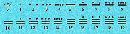 Mayas, sistema numérico