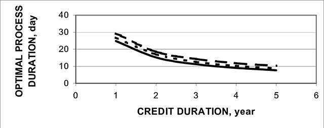 One of the causes of great depression