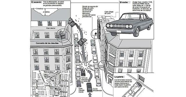 Atentado de ETA al almirante Carrero Blanco