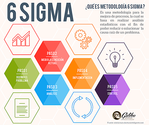 LEAN 6 SIGMA