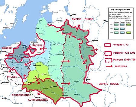 Partage de la Pologne