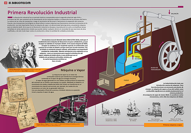 Fin de la revolución Industrial