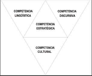 La competencia estratégica