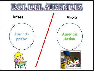 El aprendiz en la competencia comunicativa