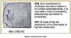 Código Hammurabi