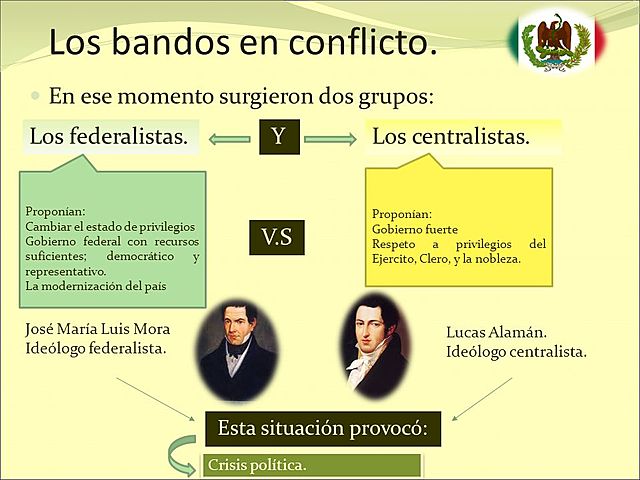 Tendencias ideológicas