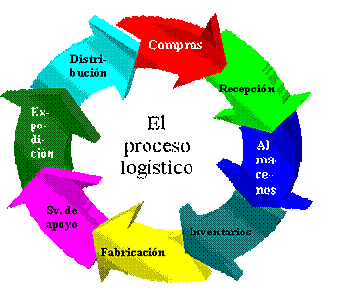 (CLM) Council of Logistic Management