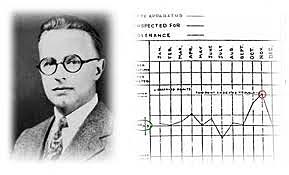 Control estadístico de la calidad