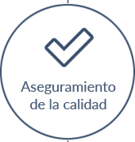 Aseguramiento de la calidad